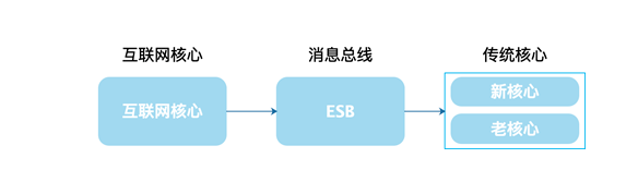 刘伟光：超大型金融机构国产数据库全面迁移成功实践-开源基础软件社区