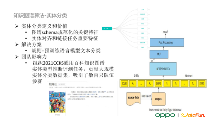 OPPO 自研大规模知识图谱及其在数智工程中的应用-鸿蒙开发者社区