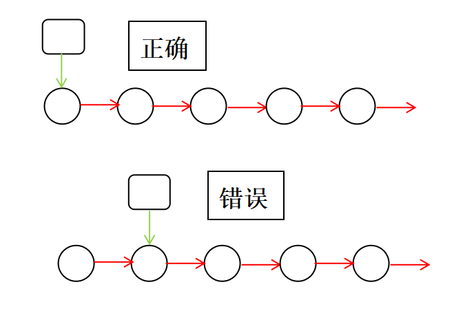 OpenHarmony中的HDF单链表及其迭代器-开源基础软件社区