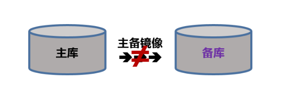 数据库天然选择了计算机，但计算机天然并不适合数据库-鸿蒙开发者社区