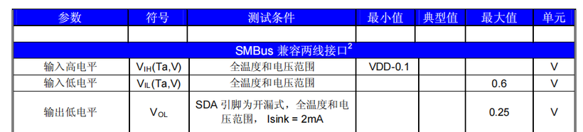 #打卡不停更#【FFH】OpenHarmony设备开发（六）-红外温度传感器-开源基础软件社区