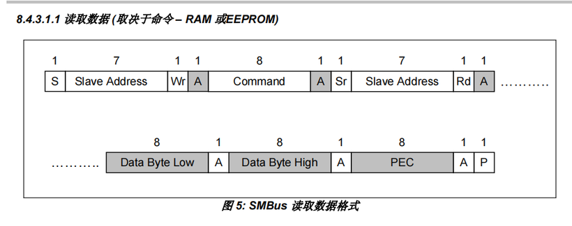 #打卡不停更#【FFH】OpenHarmony设备开发（六）-红外温度传感器-鸿蒙开发者社区