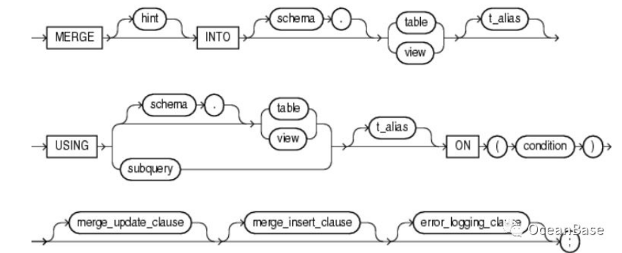 MERGE语句介绍-鸿蒙开发者社区