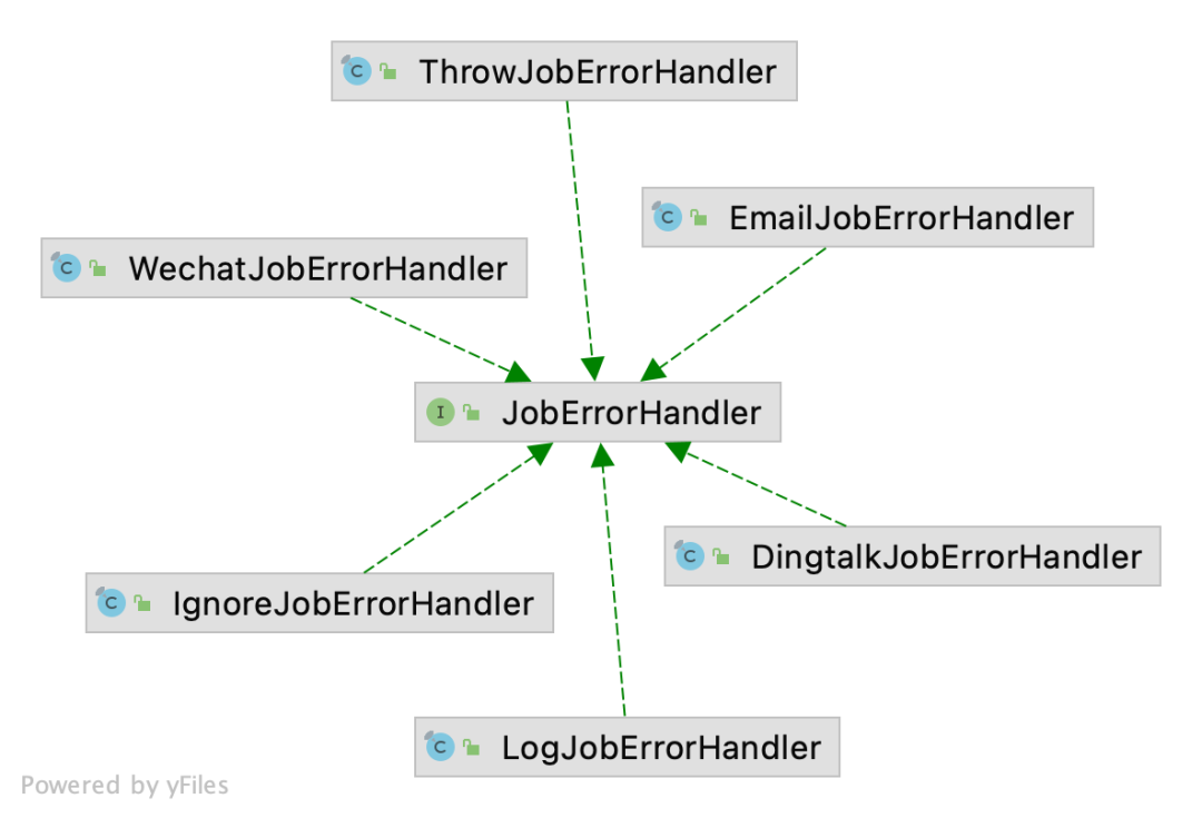 ElasticJob 3.0.0：打造面向互联网生态和任务的分布式调度方案-鸿蒙开发者社区