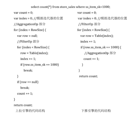 数据库查询引擎的进化之路-鸿蒙开发者社区