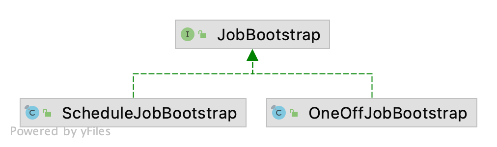 ElasticJob 3.0.0：打造面向互联网生态和任务的分布式调度方案-鸿蒙开发者社区