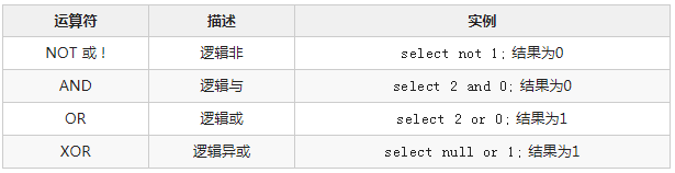 常用数据库 SQL 命令详解（上）-开源基础软件社区