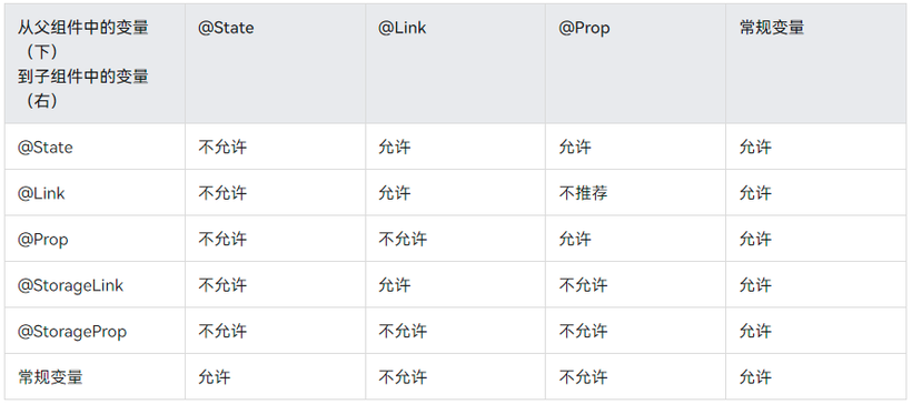 #打卡不停更#ArkUI eTS健康饮食APP之自定义TextPicker组件-鸿蒙开发者社区