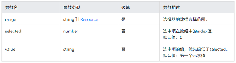 #打卡不停更#ArkUI eTS健康饮食APP之自定义TextPicker组件-开源基础软件社区