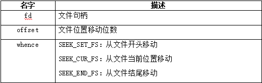 基于OpenHarmony标准接口的文件读写实现案例-开源基础软件社区