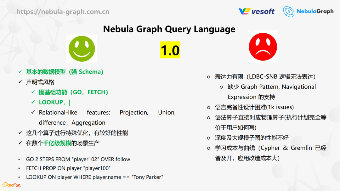 NebulaGraph｜如何设计有 2k+ 开发者的分布式图数据库以及它的演-鸿蒙开发者社区
