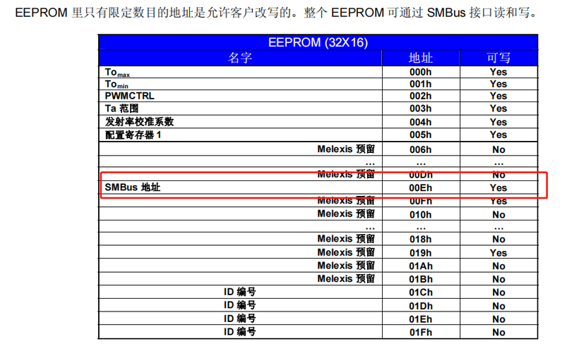 #打卡不停更#【FFH】OpenHarmony设备开发（六）-红外温度传感器-鸿蒙开发者社区