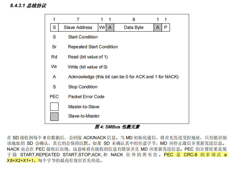 #打卡不停更#【FFH】OpenHarmony设备开发（六）-红外温度传感器-鸿蒙开发者社区