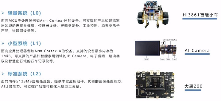 OpenHarmony设备开发学习总结及解析-鸿蒙开发者社区