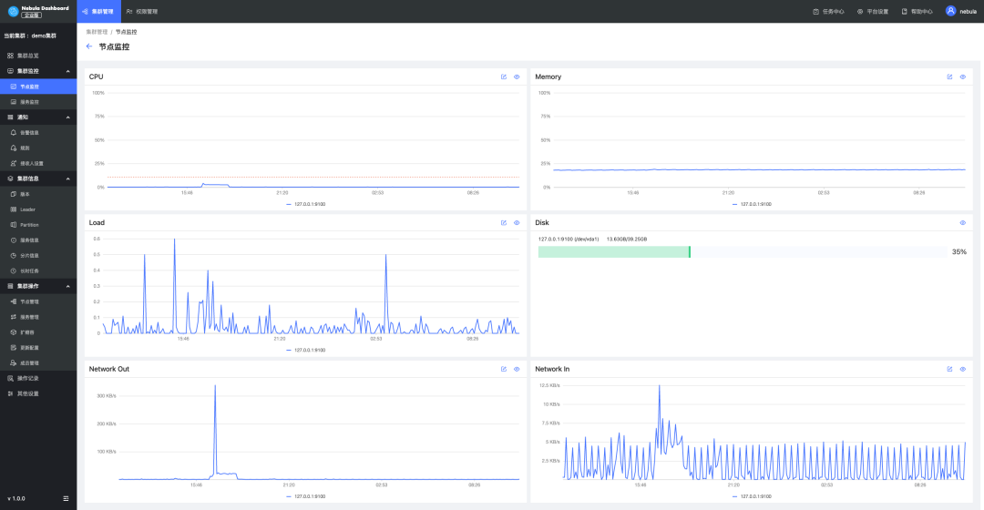 详解 Nebula Dashboard 企业版多集群监控运维工具-鸿蒙开发者社区