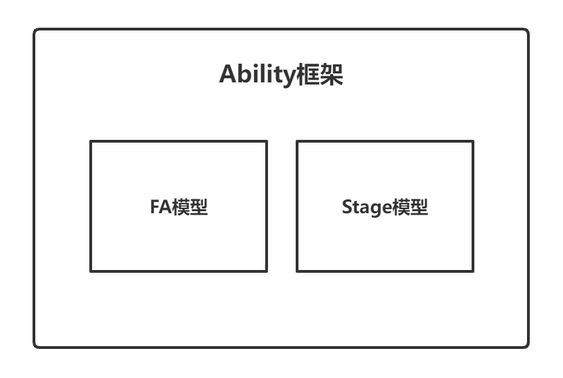 #打卡不停更#【FFH】浅析Ability框架中Stage模型与FA模型的差异-鸿蒙开发者社区