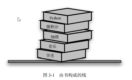 Python 实现栈的几种方式及其优劣_堆栈_02