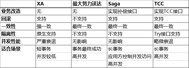 突破关系型数据库桎梏：云原生数据库中间件核心剖析-鸿蒙开发者社区