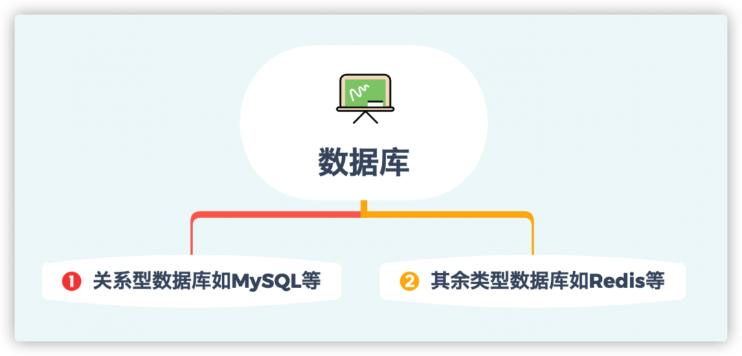 第一次操刀重构-鸿蒙开发者社区