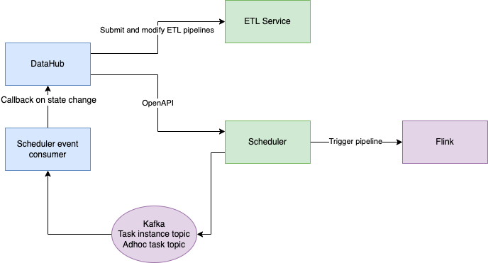 Shopee基于SeaTunnel构建ETL产品，日均处理TB级数据-鸿蒙开发者社区