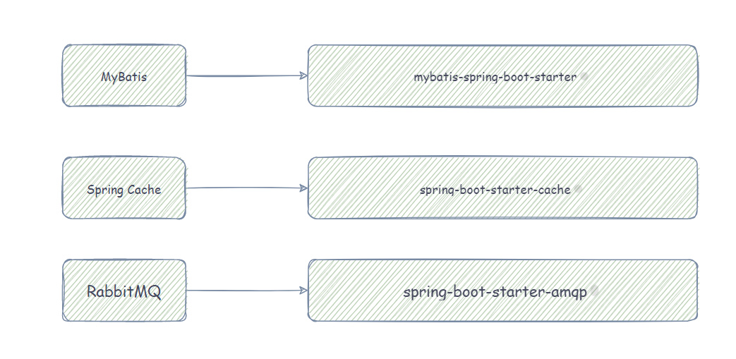 来！搞一个spring-boot-starter-鸿蒙开发者社区