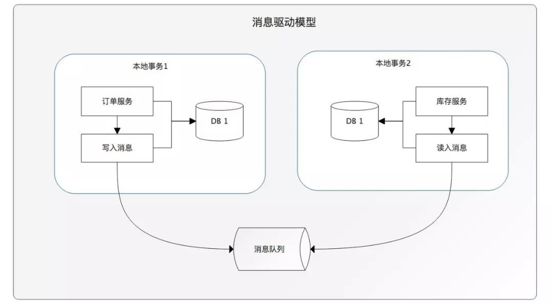 突破关系型数据库桎梏：云原生数据库中间件核心剖析-鸿蒙开发者社区