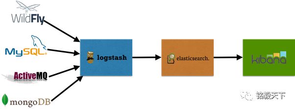 探究 | Elasticsearch不支持事务有什么好的弥补方案吗？-开源基础软件社区