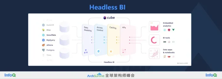 走向现代化数据分析架构：趋势与挑战-鸿蒙开发者社区