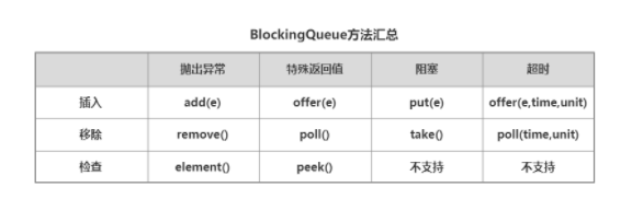 BlockingQueue浅析-开源基础软件社区