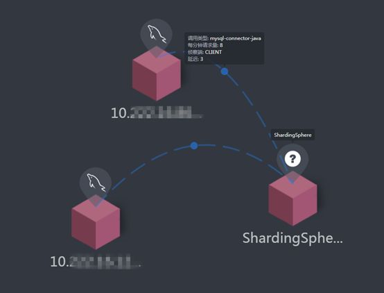 Apache ShardingSphere (Incubating)性能监控指南-开源基础软件社区