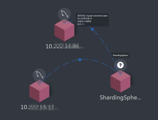 Apache ShardingSphere (Incubating)性能监控指南-鸿蒙开发者社区