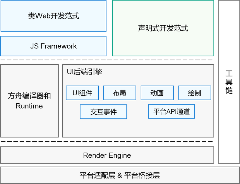 #打卡不停更# OpenHarmony - 应用开发入门指南-鸿蒙开发者社区