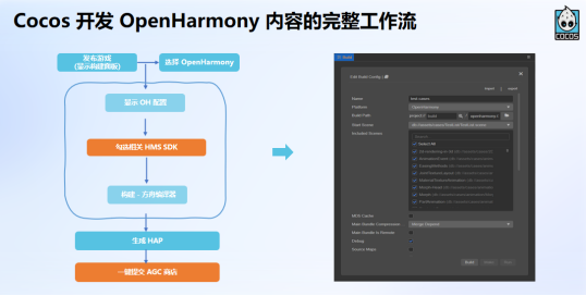 游戏开发者喜大普奔，Cocos Creator 3.6.1已支持OpenHarmony-鸿蒙开发者社区