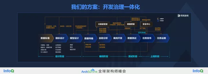 走向现代化数据分析架构：趋势与挑战-鸿蒙开发者社区