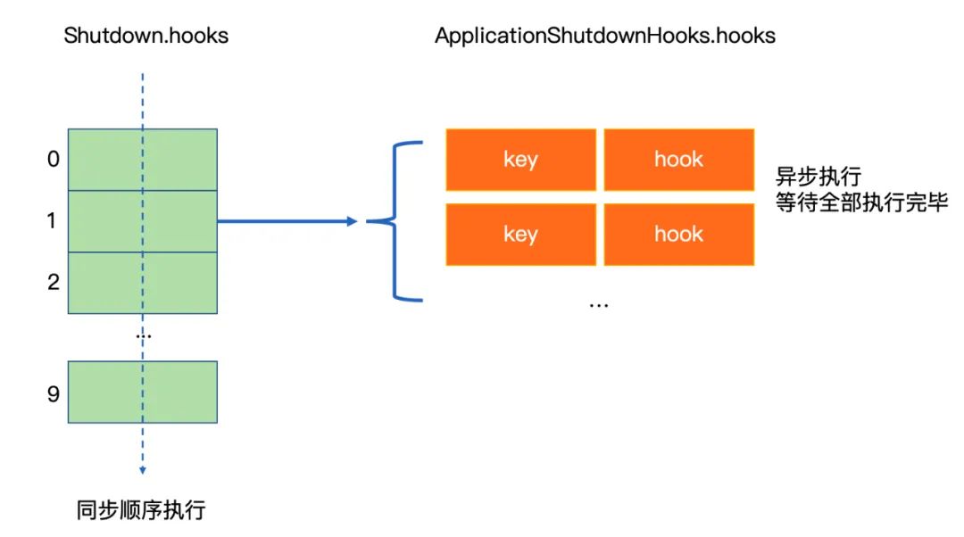 ShutdownHook原理-鸿蒙开发者社区