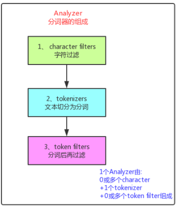 Elasticsearch 8.X 路径检索的企业级玩法-鸿蒙开发者社区