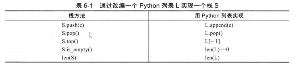 Python 实现栈的几种方式及其优劣_堆栈_04