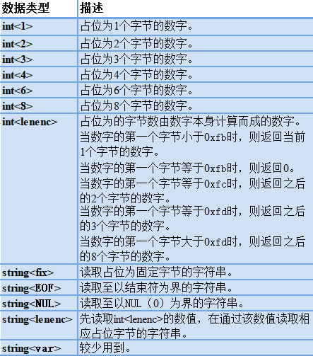 突破关系型数据库桎梏：云原生数据库中间件核心剖析-鸿蒙开发者社区