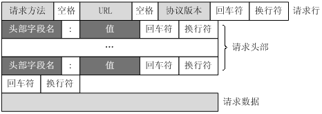 #冲刺创作新星#  [十二]简单Http客户端-鸿蒙开发者社区