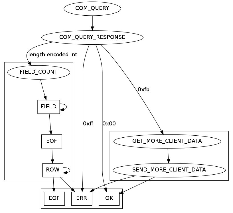 浅析MySQL协议——从一个bug谈起-鸿蒙开发者社区