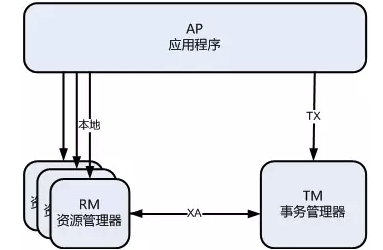 突破关系型数据库桎梏：云原生数据库中间件核心剖析-鸿蒙开发者社区