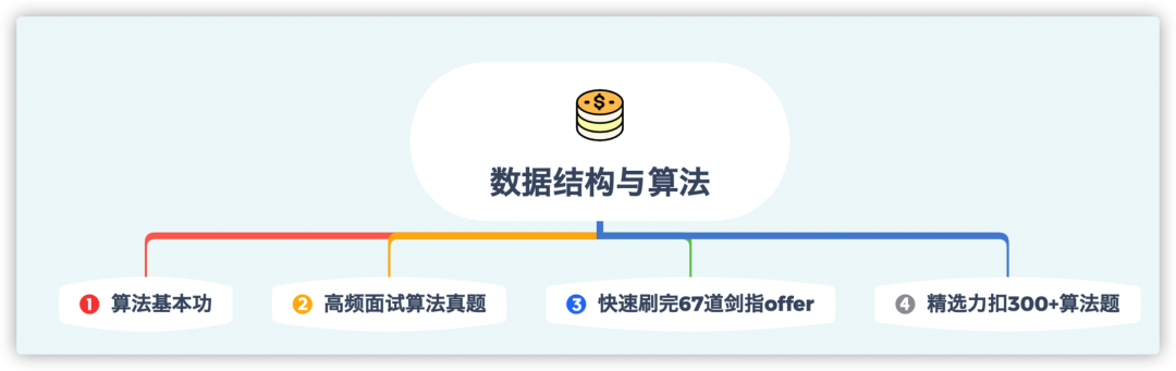 第一次操刀重构-鸿蒙开发者社区