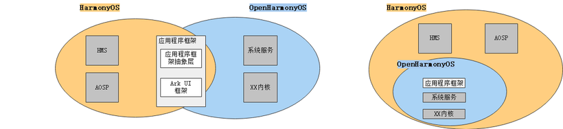 #打卡不停更# OpenHarmony - 应用开发入门指南-开源基础软件社区