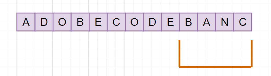 leetcode必备算法：聊聊滑动窗口-开源基础软件社区