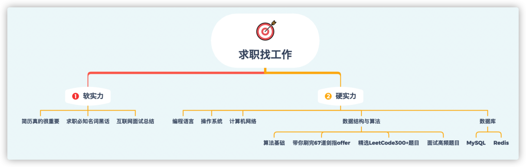 第一次操刀重构-鸿蒙开发者社区