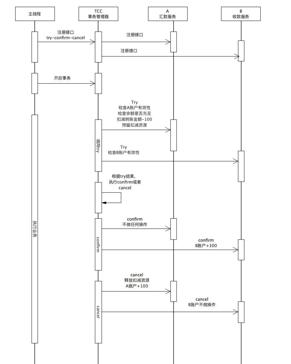 突破关系型数据库桎梏：云原生数据库中间件核心剖析-鸿蒙开发者社区