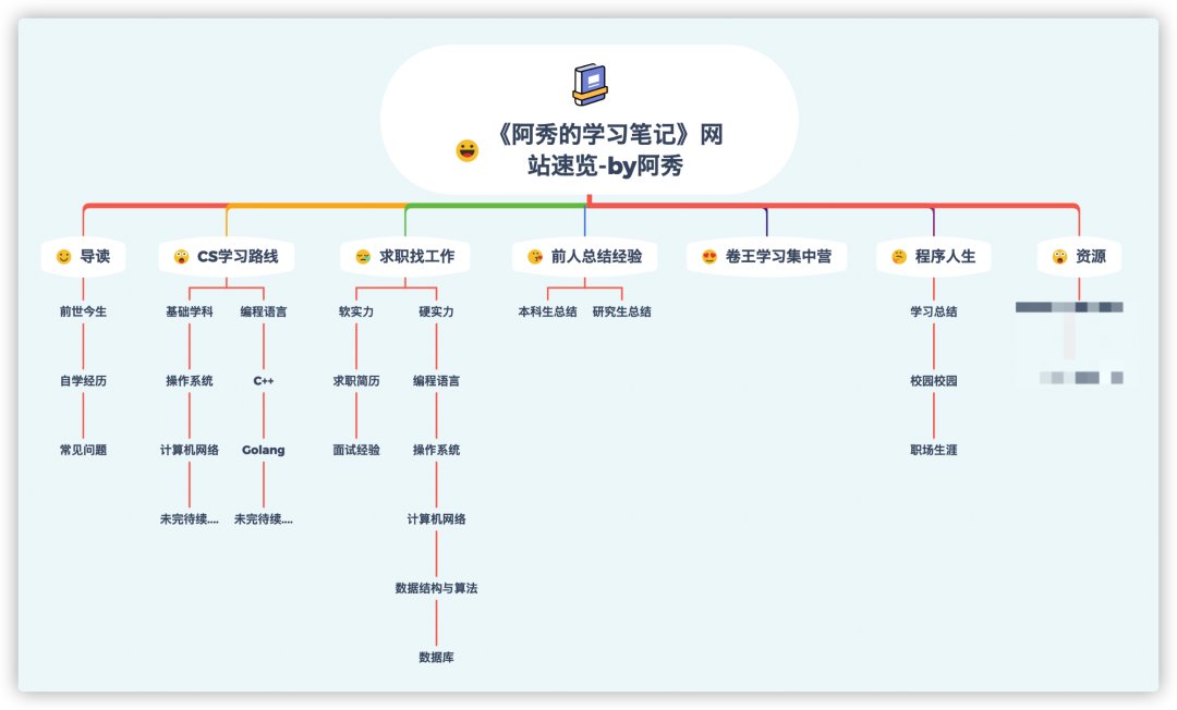 第一次操刀重构-鸿蒙开发者社区