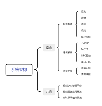 #打卡不停更#【FFH】OpenHarmony学生挑战赛参赛经验分享-开源基础软件社区