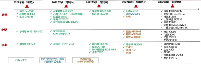 #打卡不停更#【RISC-V 开发板】芯来科技CM32M433R-START快速上手-鸿蒙开发者社区