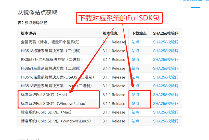  【FFH】OpenHarmony北向-Full SDK的获取与安装（使用系统接口）-开源基础软件社区